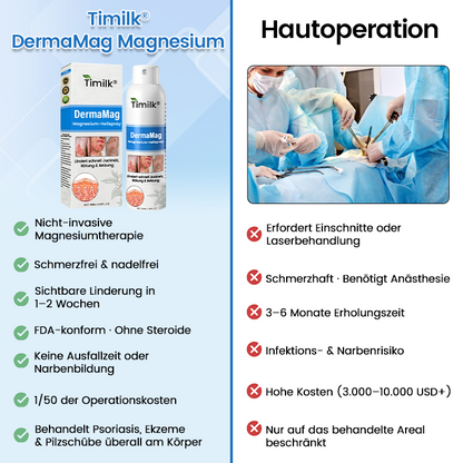 ✅ Offizieller Shop: Timilk® DermaMag Magnesium-Reparaturspray 🔥
