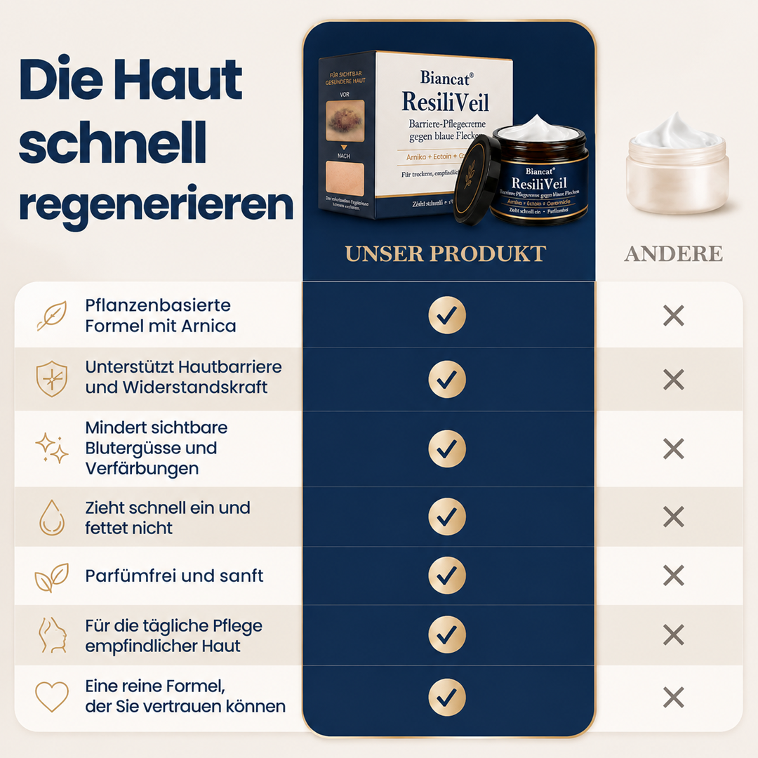 Biancat® ResiliVeil Barriere-Pflegecreme gegen blaue Flecken❤️