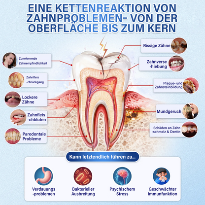 (NEW)Ceoerty® Zahn- und Zahnfleischpflege – schnell lösliches Mikronadel-Pflaster✨ (𝟓-𝐢𝐧-𝟏 💎 𝐙𝐚𝐡𝐧𝐬𝐜𝐡𝐦𝐞𝐥𝐳 & 𝐃𝐞𝐧𝐭𝐢𝐧 𝐖𝐢𝐞𝐝𝐞𝐫𝐚𝐮𝐟𝐛𝐚𝐮𝐞𝐧 • 𝐙𝐚𝐡𝐧𝐟𝐥𝐞𝐢𝐬𝐜𝐡 𝐒𝐭ä𝐫𝐤𝐞𝐧 • 𝐙𝐚𝐡𝐧𝐬𝐭𝐞𝐢𝐧 & 𝐌𝐮𝐧𝐝𝐠𝐞𝐫𝐮𝐜𝐡 𝐁𝐞𝐬𝐞𝐢𝐭𝐢𝐠𝐞𝐧 • 𝐙ä𝐡𝐧𝐞 𝐀𝐮𝐟𝐡𝐞𝐥𝐥𝐞𝐧 • 𝐙𝐚𝐡𝐧𝐞𝐦𝐩𝐟𝐢𝐧𝐝𝐥𝐢𝐜𝐡𝐤𝐞𝐢𝐭 𝐒𝐭𝐨𝐩𝐩𝐞𝐧)