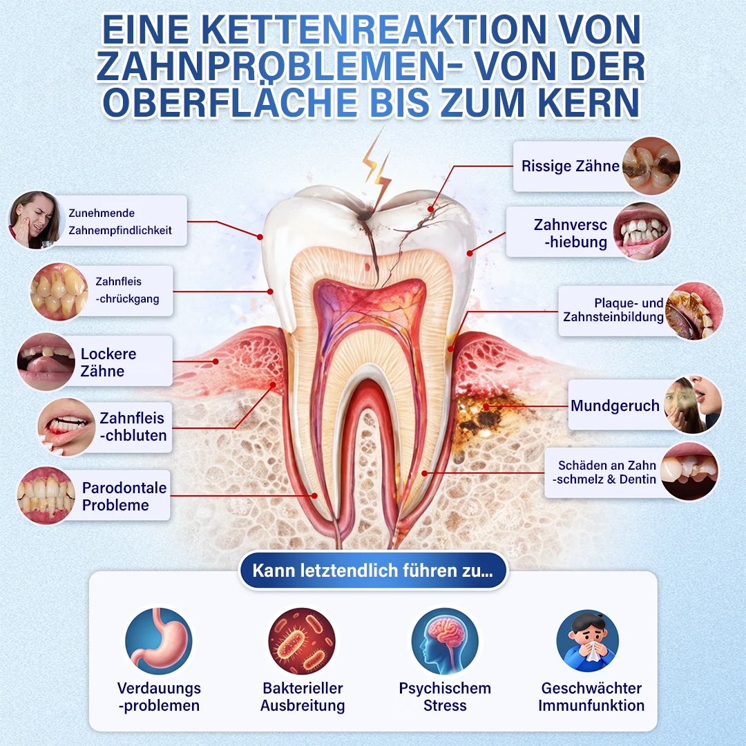 (NEW)Ceoerty® Zahn- und Zahnfleischpflege – schnell lösliches Mikronadel-Pflaster✨ (𝟓-𝐢𝐧-𝟏 💎 𝐙𝐚𝐡𝐧𝐬𝐜𝐡𝐦𝐞𝐥𝐳 & 𝐃𝐞𝐧𝐭𝐢𝐧 𝐖𝐢𝐞𝐝𝐞𝐫𝐚𝐮𝐟𝐛𝐚𝐮𝐞𝐧 • 𝐙𝐚𝐡𝐧𝐟𝐥𝐞𝐢𝐬𝐜𝐡 𝐒𝐭ä𝐫𝐤𝐞𝐧 • 𝐙𝐚𝐡𝐧𝐬𝐭𝐞𝐢𝐧 & 𝐌𝐮𝐧𝐝𝐠𝐞𝐫𝐮𝐜𝐡 𝐁𝐞𝐬𝐞𝐢𝐭𝐢𝐠𝐞𝐧 • 𝐙ä𝐡𝐧𝐞 𝐀𝐮𝐟𝐡𝐞𝐥𝐥𝐞𝐧 • 𝐙𝐚𝐡𝐧𝐞𝐦𝐩𝐟𝐢𝐧𝐝𝐥𝐢𝐜𝐡𝐤𝐞𝐢𝐭 𝐒𝐭𝐨𝐩𝐩𝐞𝐧)