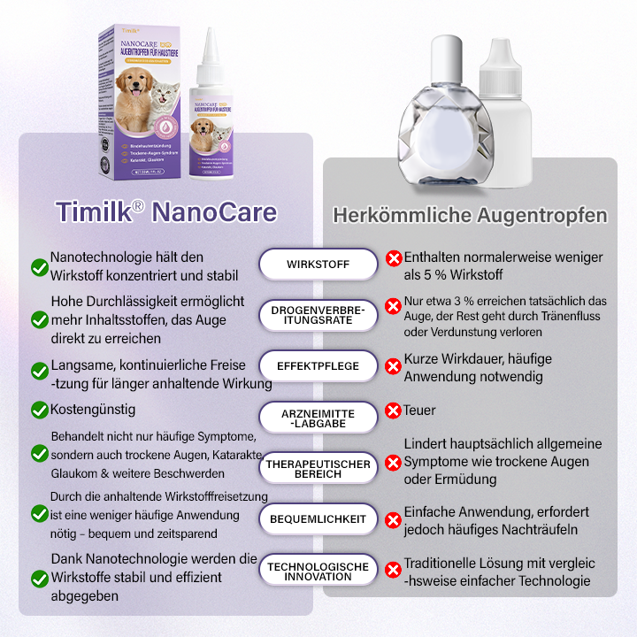 Timilk® NanoCare Augentropfen für Haustiere 🔥