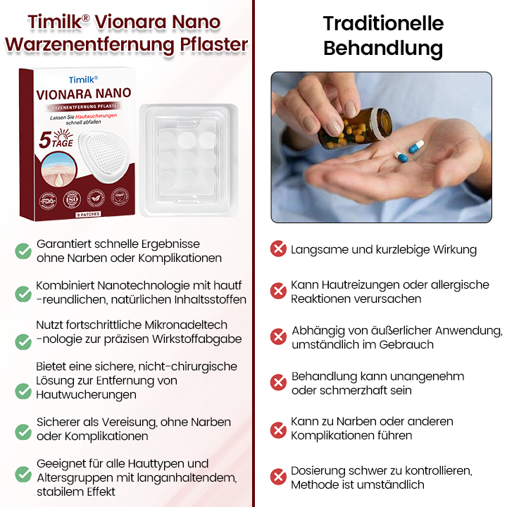 Timilk® Vionara Nano Warzenentfernungs-Pflaster🔥