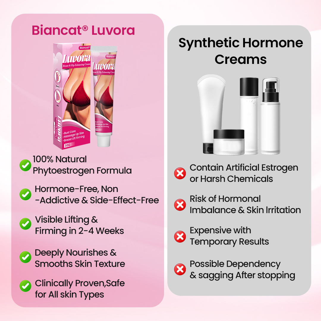 Biancat® Luvora Brust- & Po-Vergrößerungscreme