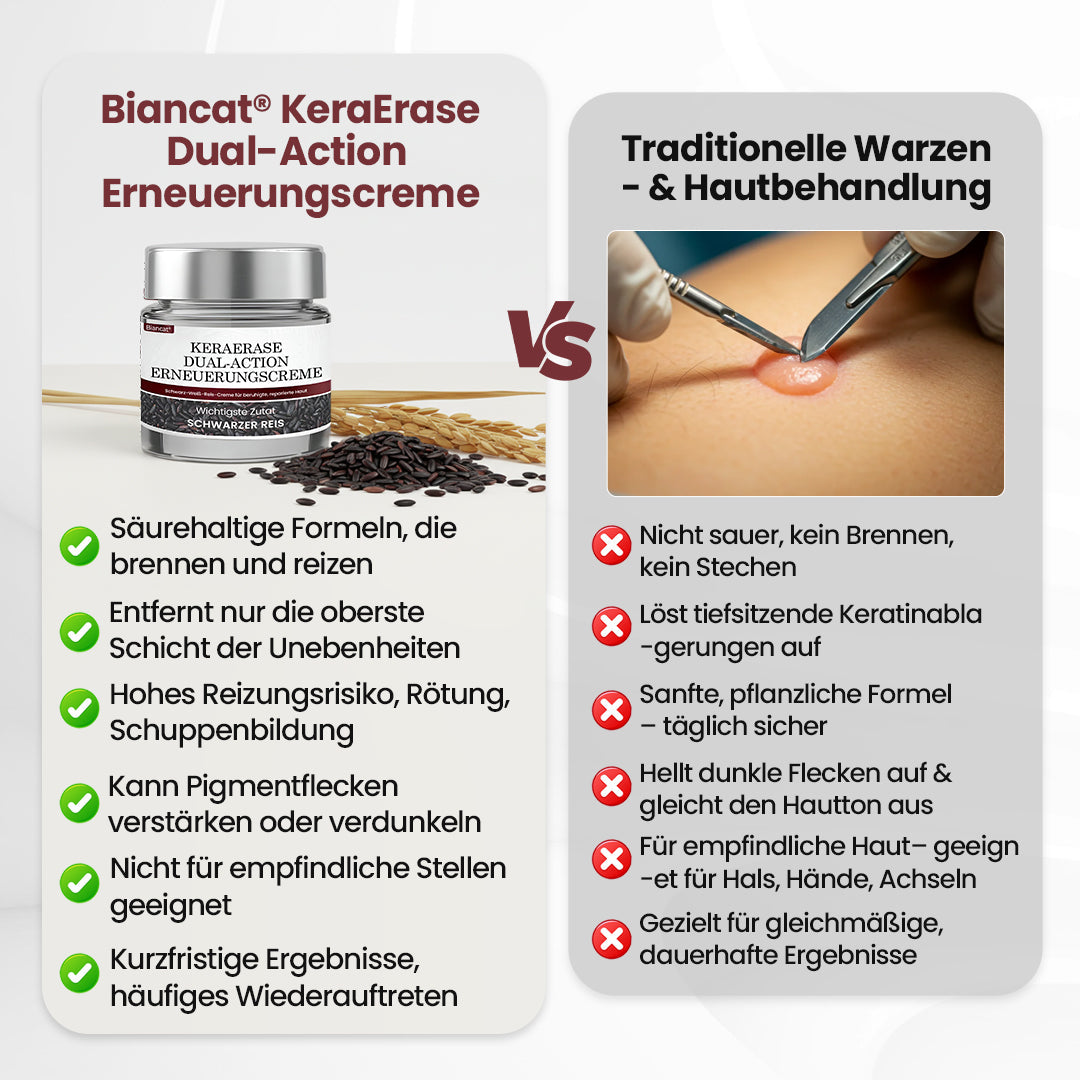 Biancat® KeraErase Dual-Action Erneuerungscreme