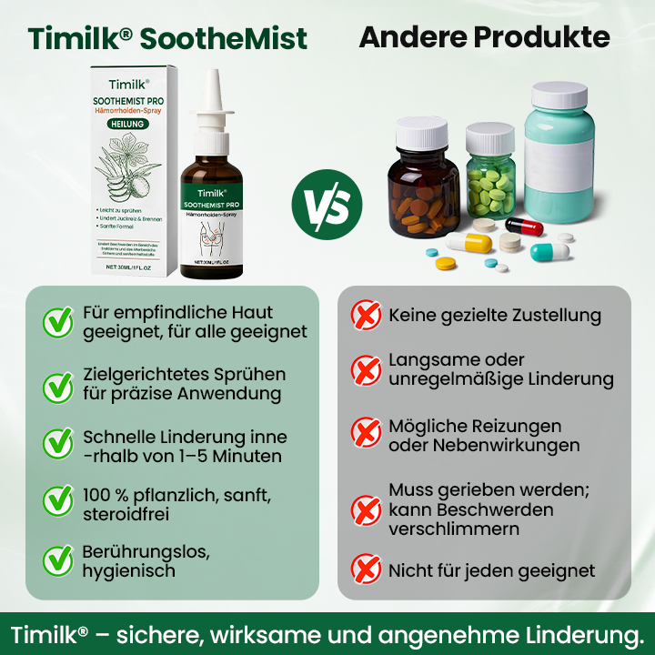 Timilk® SootheMist PRO Hämorrhoiden-Spray🔥
