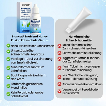 Biancat® EnaMend Nano-Fusion Zahnschutz-Serum