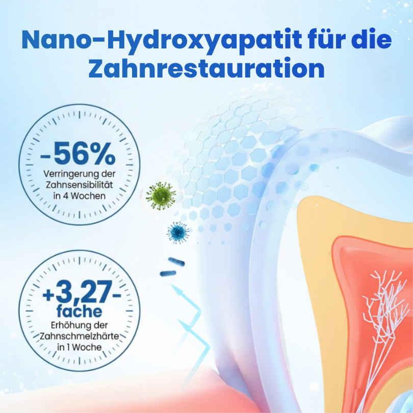 Biancat® EnaMend Nano-Fusion Zahnschutz-Serum