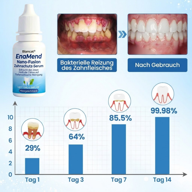 Biancat® EnaMend Nano-Fusion Zahnschutz-Serum
