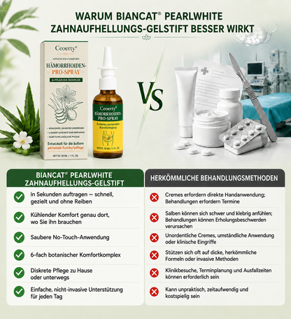 Ceoerty® Advanced Comfort Hämorrhoiden PRO Spray✨