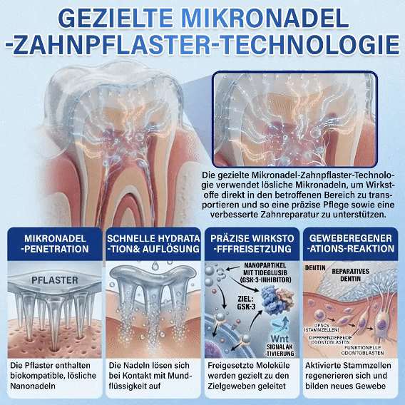(NEW)Ceoerty® Zahn- und Zahnfleischpflege – schnell lösliches Mikronadel-Pflaster✨ (𝟓-𝐢𝐧-𝟏 💎 𝐙𝐚𝐡𝐧𝐬𝐜𝐡𝐦𝐞𝐥𝐳 & 𝐃𝐞𝐧𝐭𝐢𝐧 𝐖𝐢𝐞𝐝𝐞𝐫𝐚𝐮𝐟𝐛𝐚𝐮𝐞𝐧 • 𝐙𝐚𝐡𝐧𝐟𝐥𝐞𝐢𝐬𝐜𝐡 𝐒𝐭ä𝐫𝐤𝐞𝐧 • 𝐙𝐚𝐡𝐧𝐬𝐭𝐞𝐢𝐧 & 𝐌𝐮𝐧𝐝𝐠𝐞𝐫𝐮𝐜𝐡 𝐁𝐞𝐬𝐞𝐢𝐭𝐢𝐠𝐞𝐧 • 𝐙ä𝐡𝐧𝐞 𝐀𝐮𝐟𝐡𝐞𝐥𝐥𝐞𝐧 • 𝐙𝐚𝐡𝐧𝐞𝐦𝐩𝐟𝐢𝐧𝐝𝐥𝐢𝐜𝐡𝐤𝐞𝐢𝐭 𝐒𝐭𝐨𝐩𝐩𝐞𝐧)